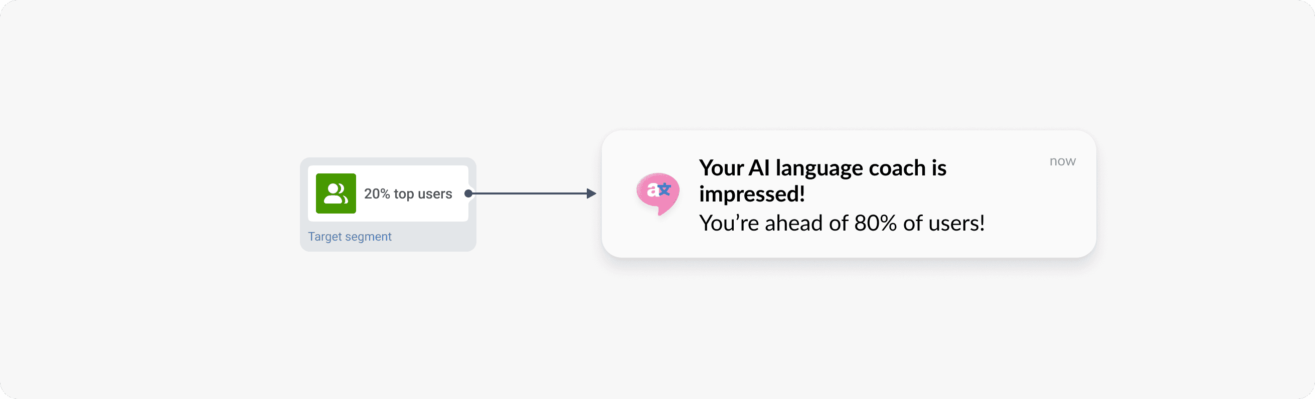 Push notification targeting top 20% AI app users - Pushwoosh